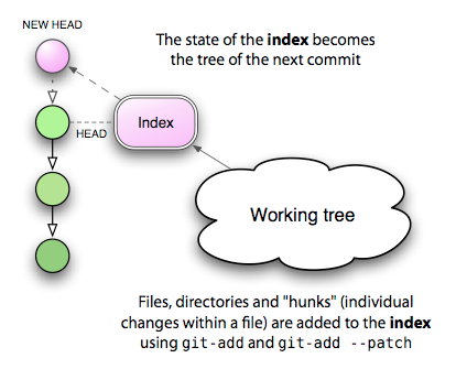 Index file explained